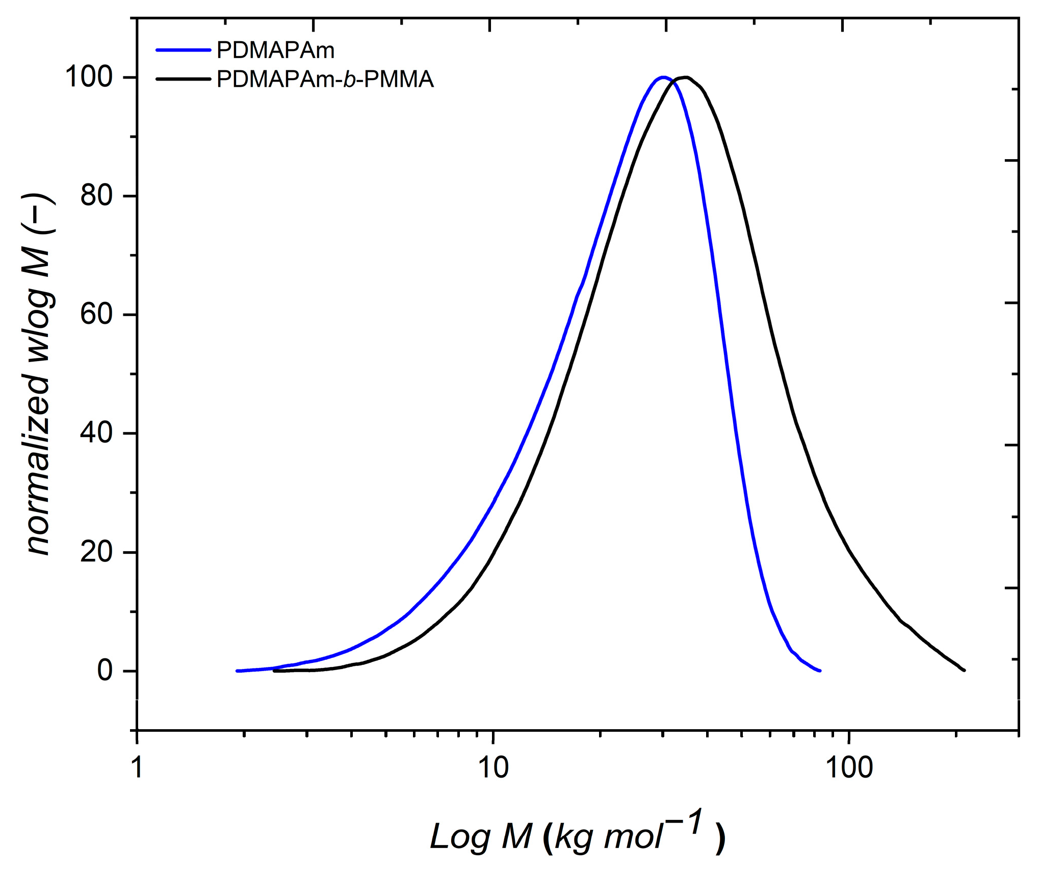 Polymers 17 01115 g007