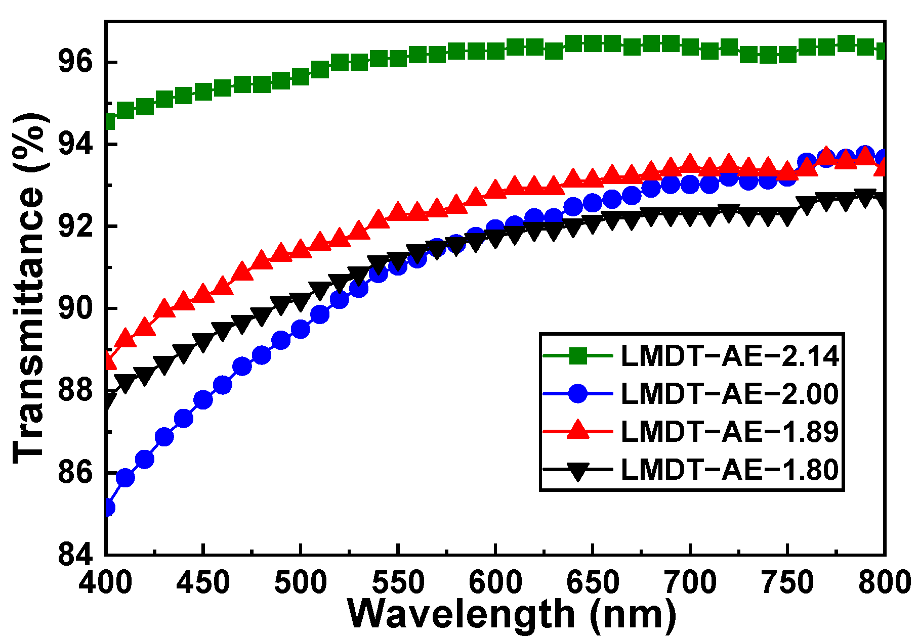 Polymers 17 01123 g003