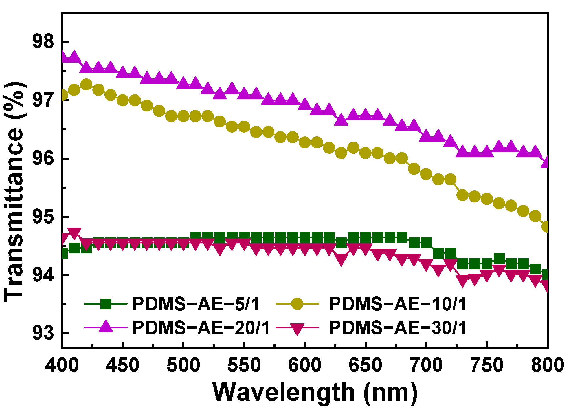 Polymers 17 01123 g006