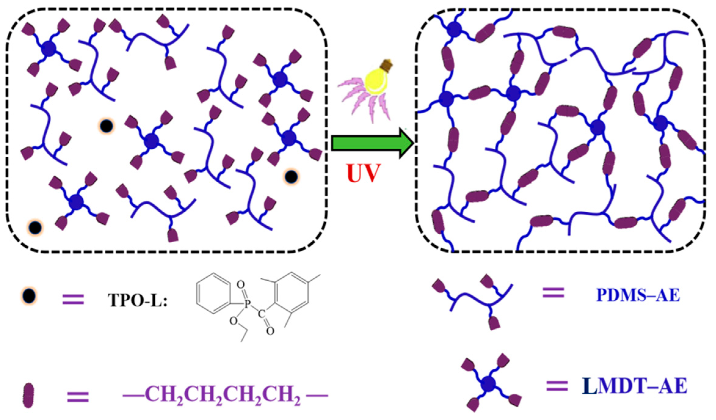 Polymers 17 01123 sch003