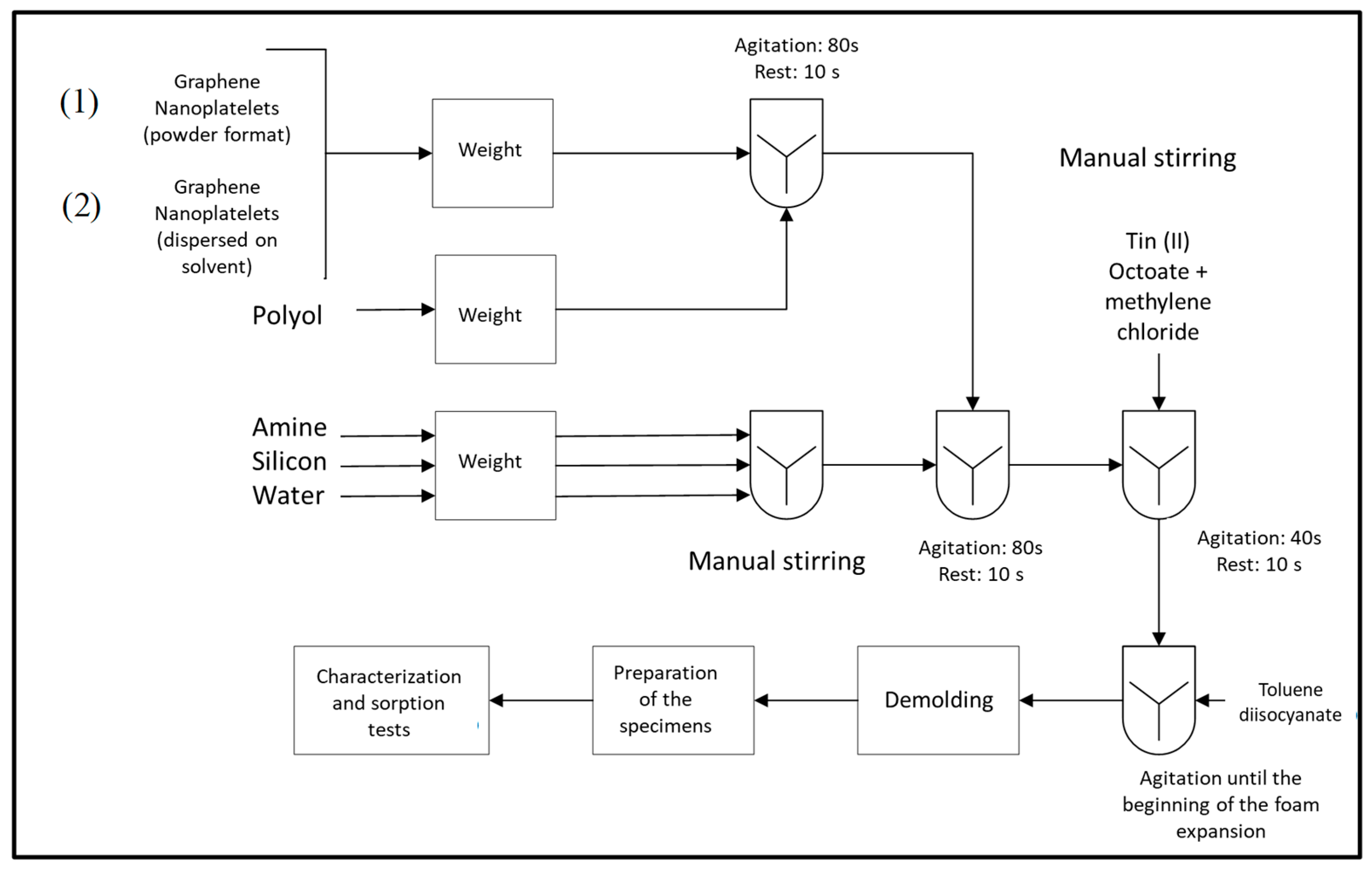 Polymers 17 01127 g001
