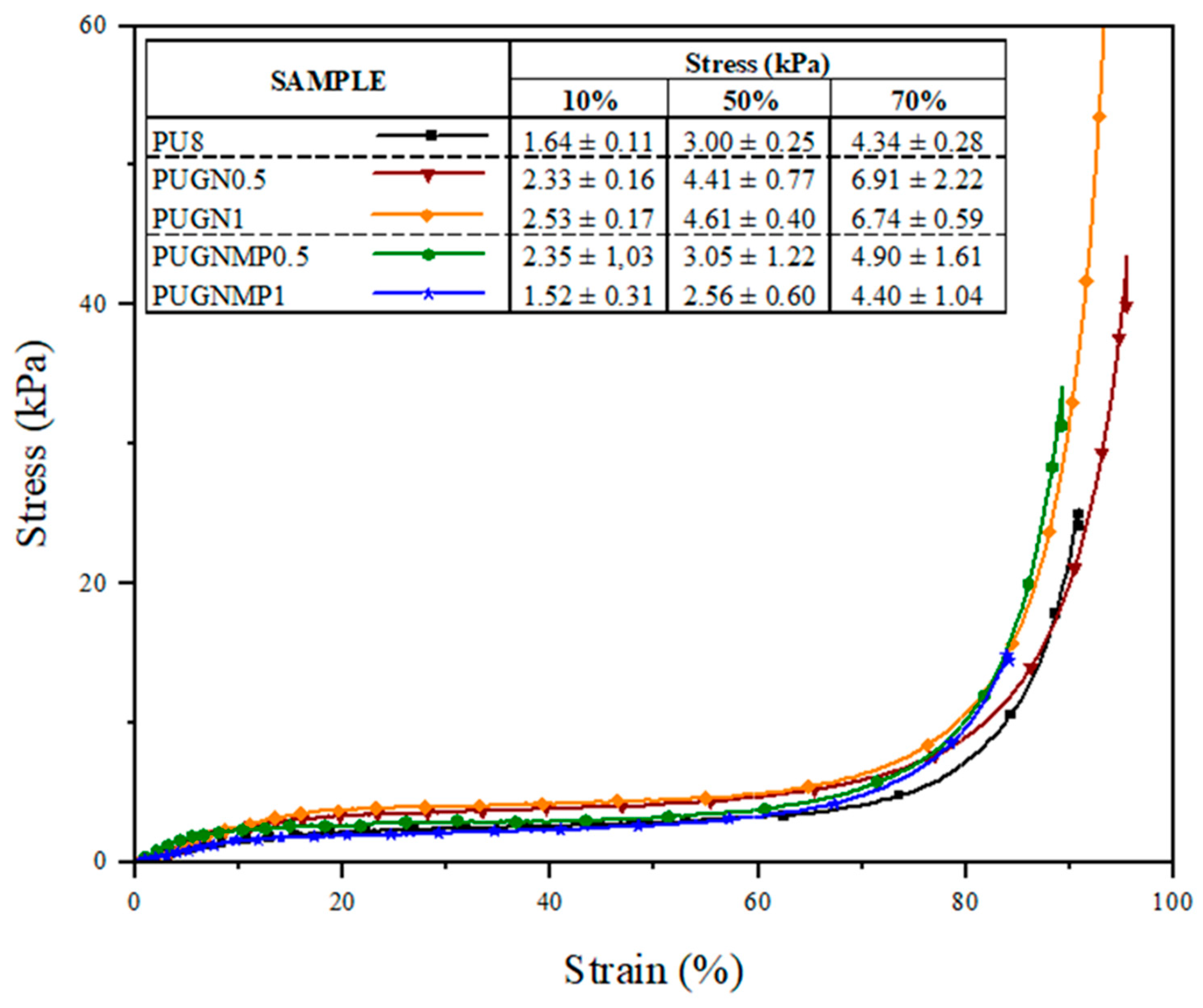 Polymers 17 01127 g006