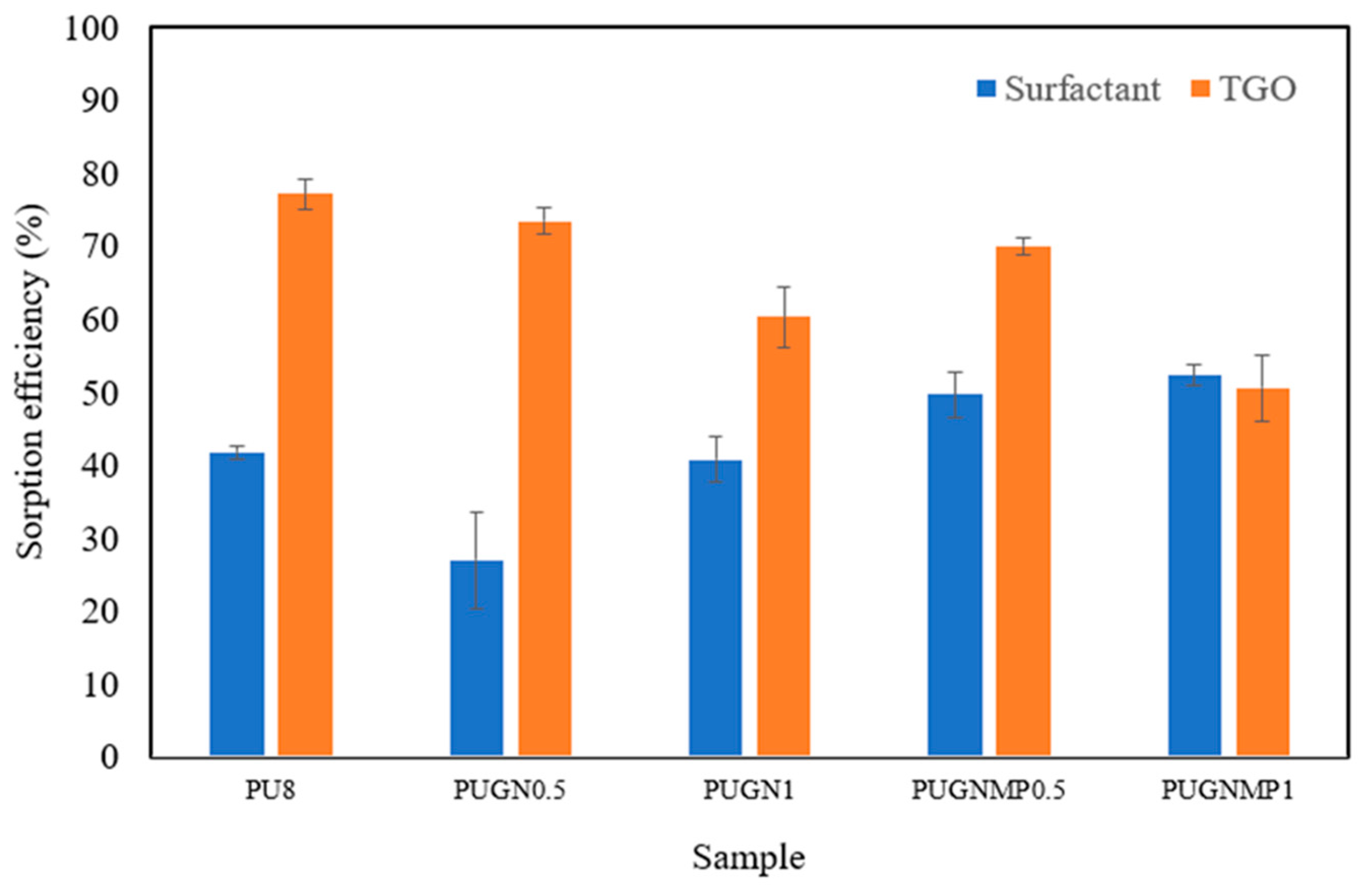 Polymers 17 01127 g010