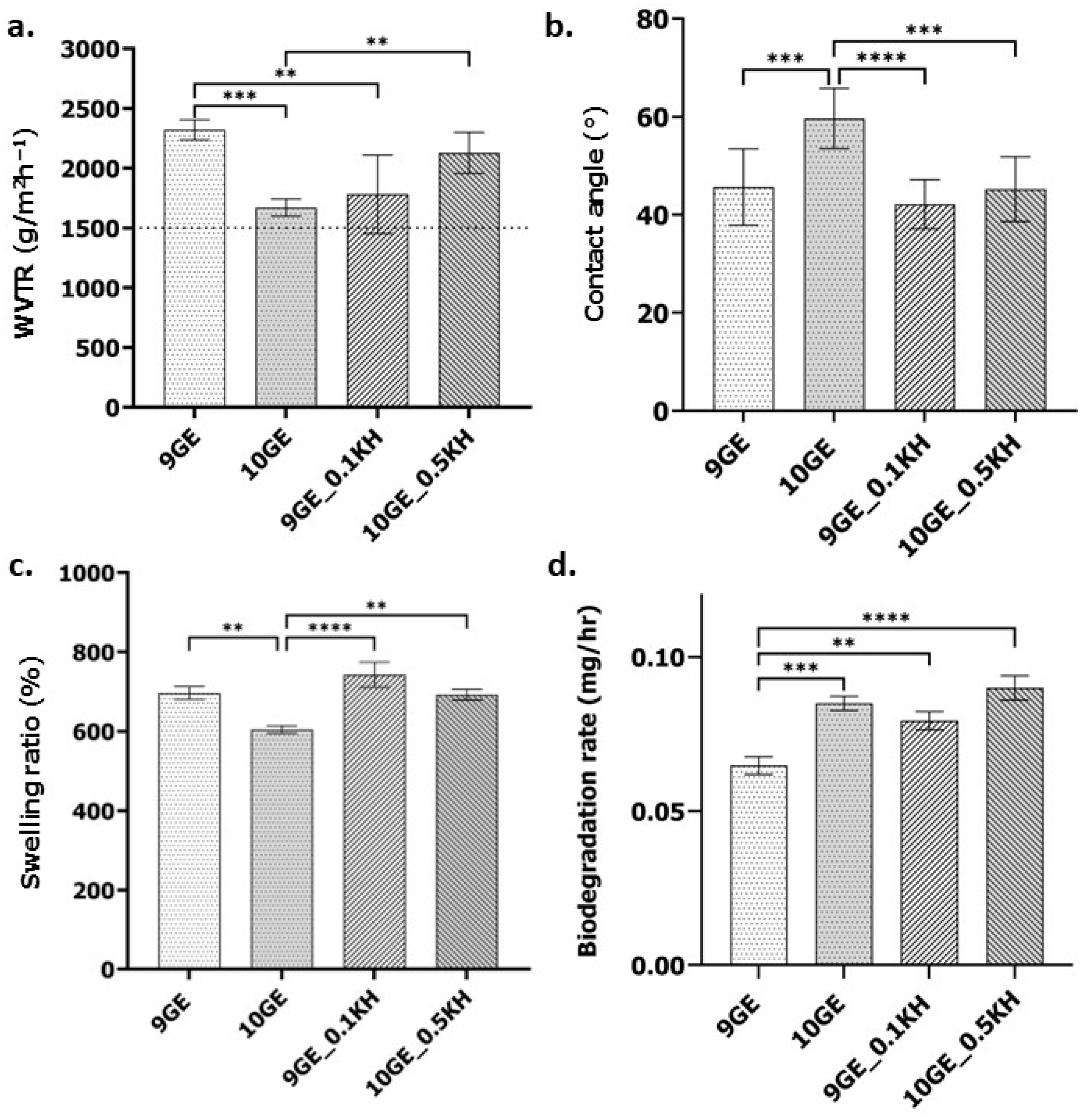 Polymers 17 01129 g006