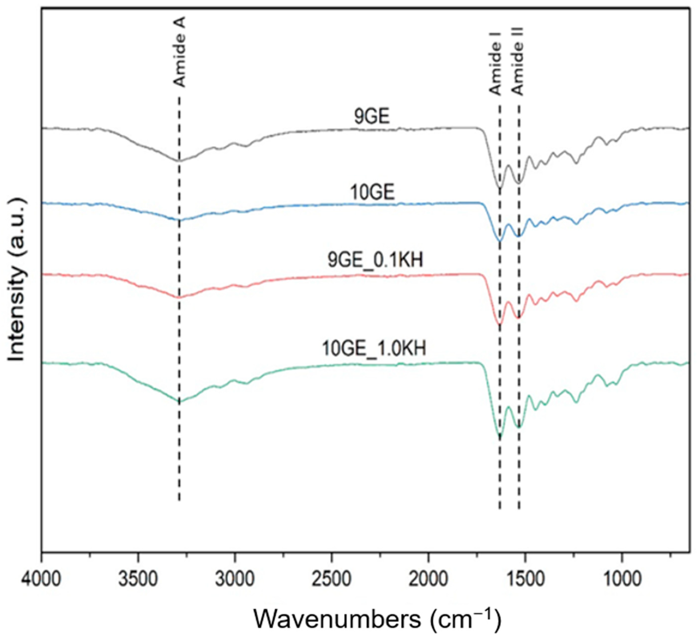 Polymers 17 01129 g008