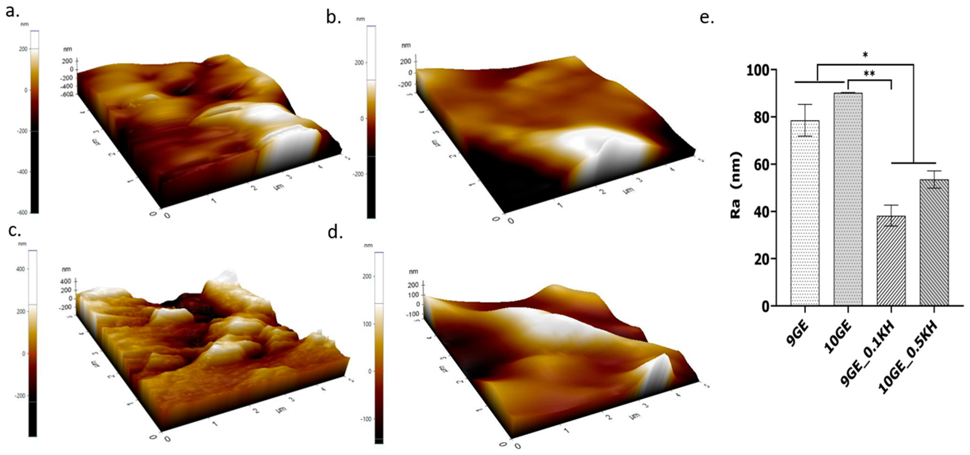 Polymers 17 01129 g010