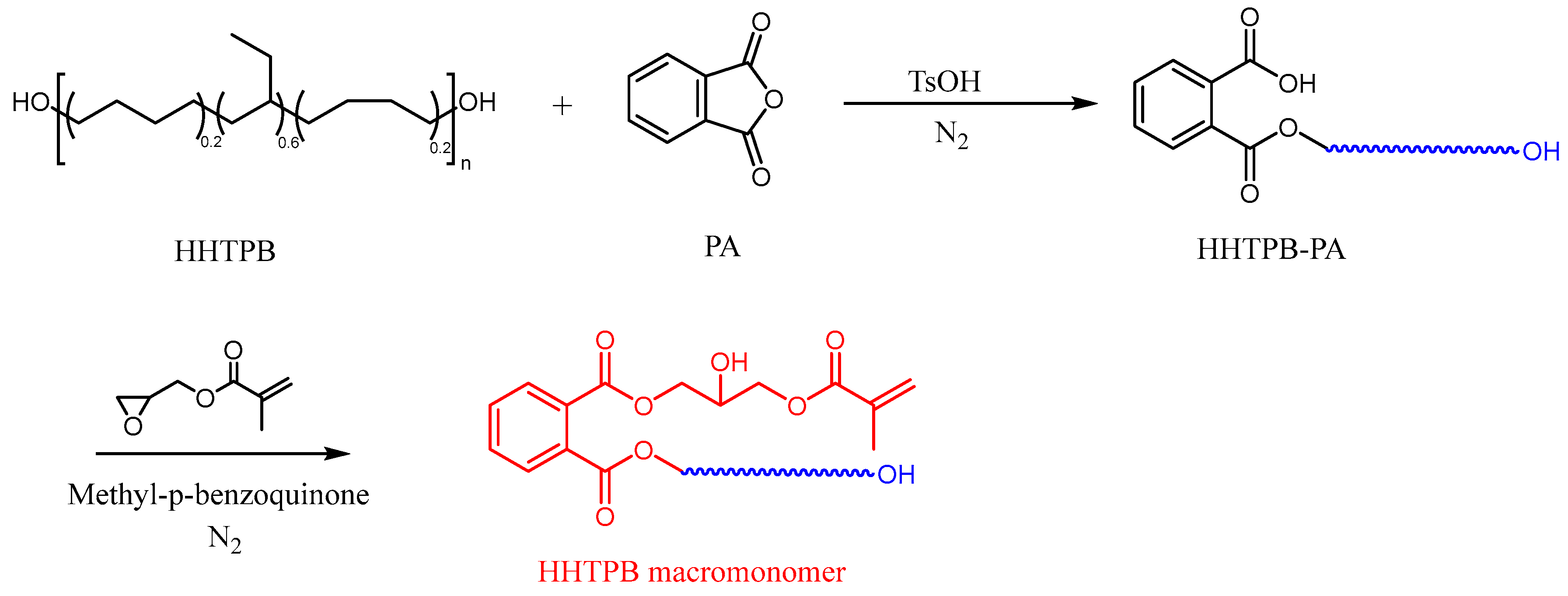 Polymers 17 01130 g001