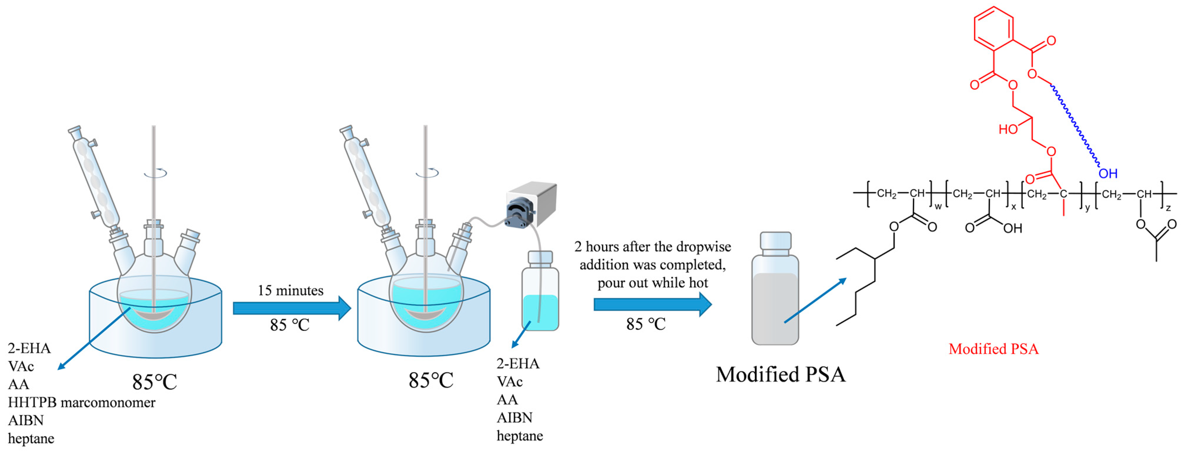 Polymers 17 01130 g003