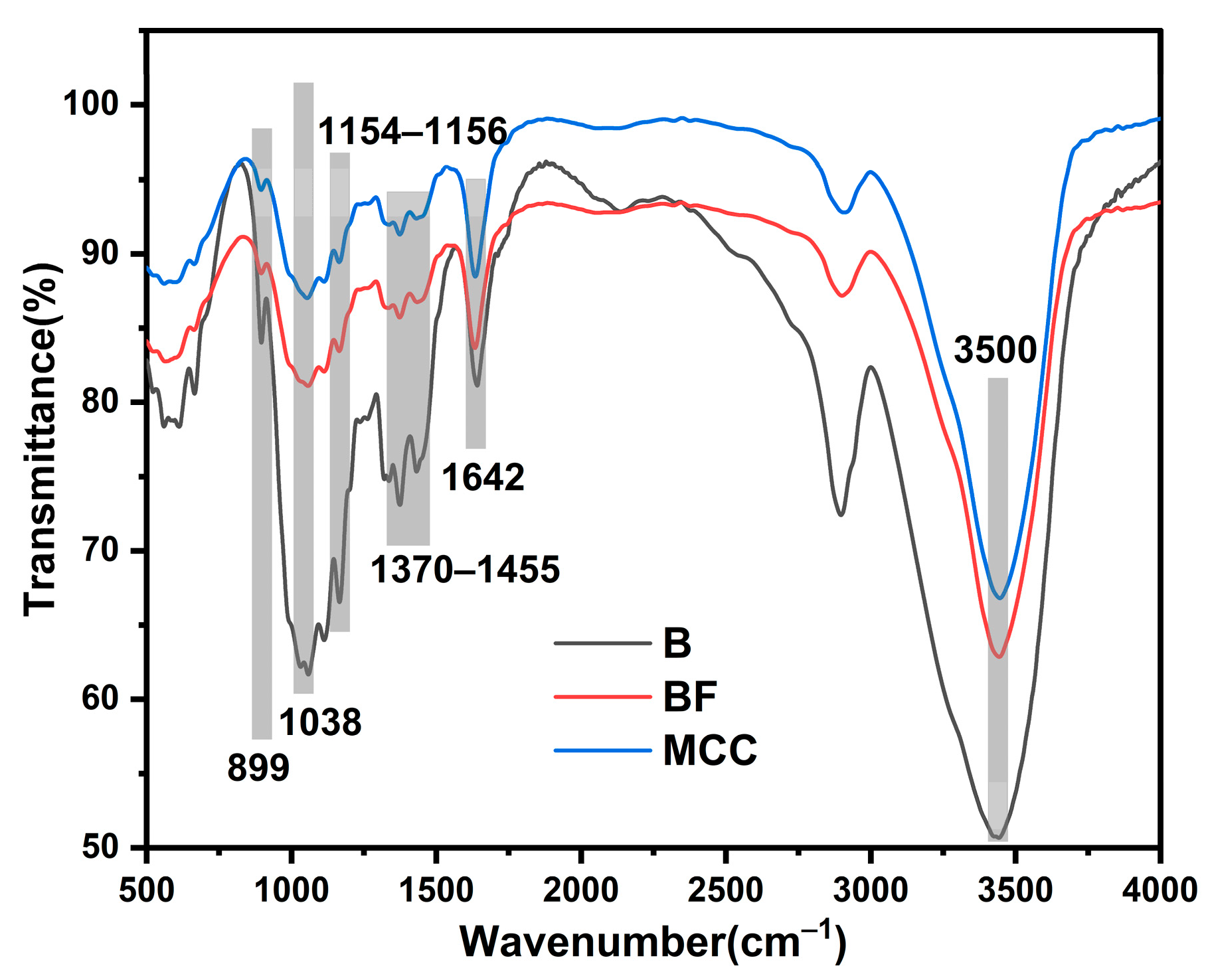 Polymers 17 01143 g002