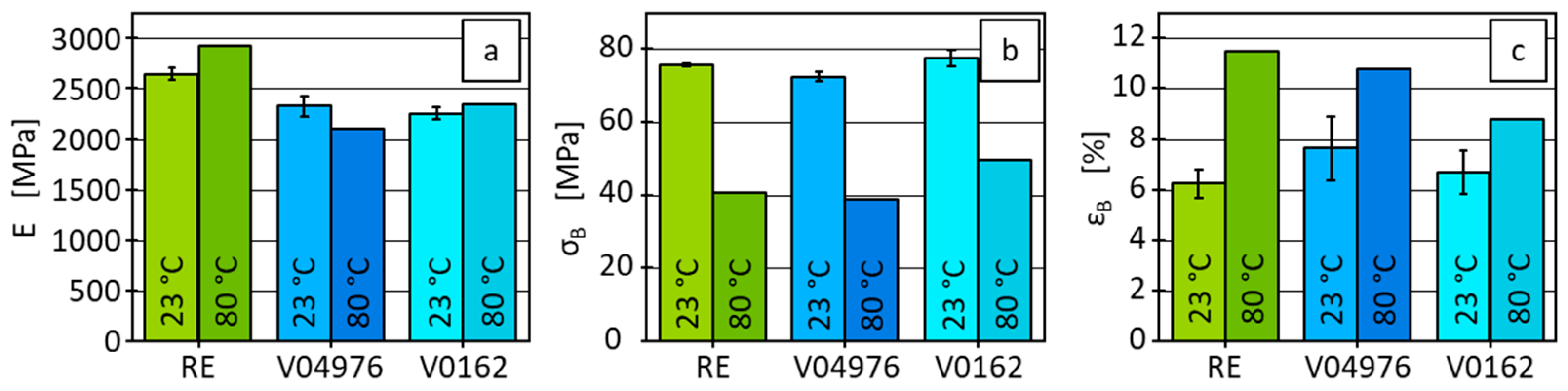 Polymers 17 01146 g005