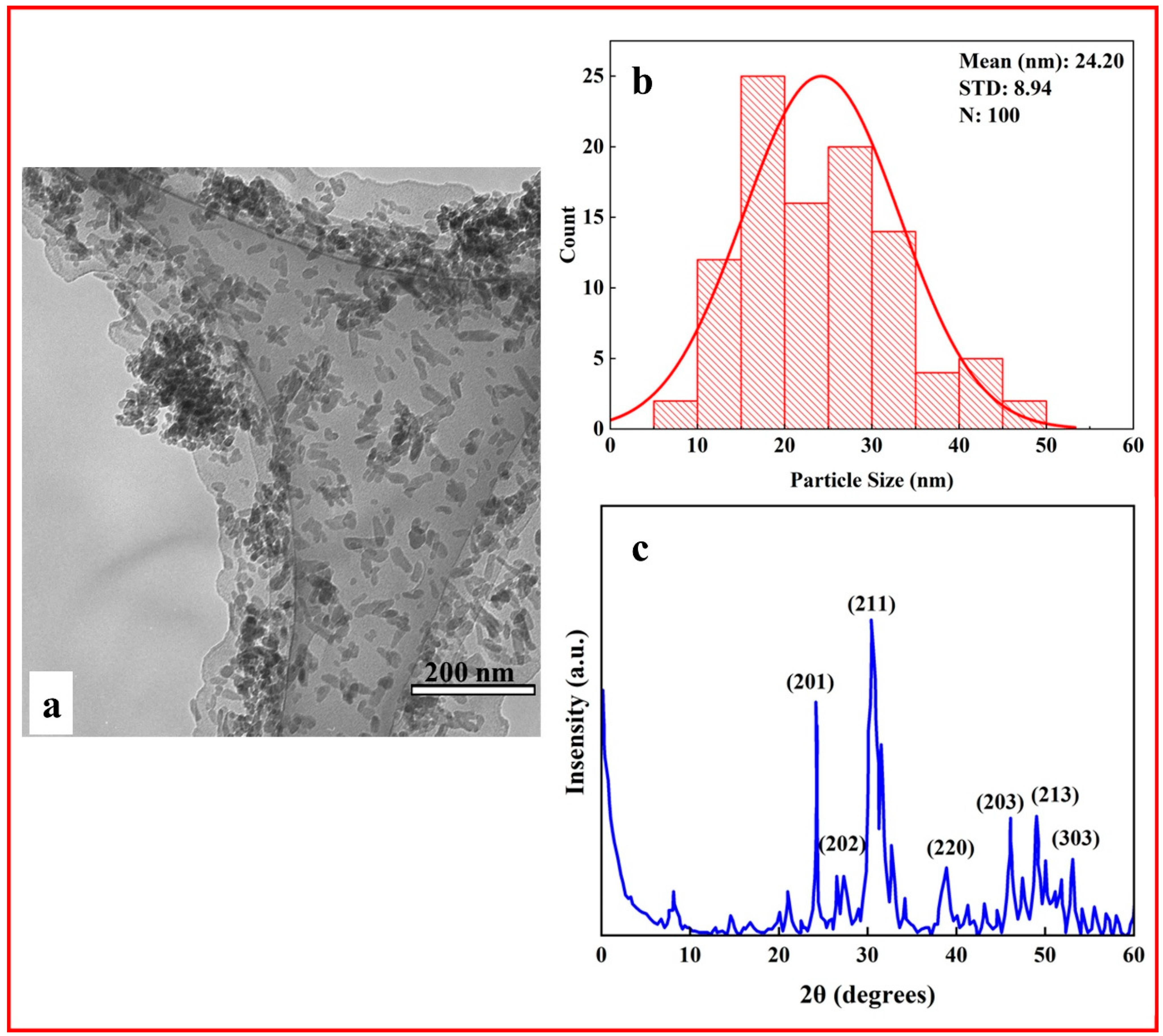Polymers 17 01148 g001