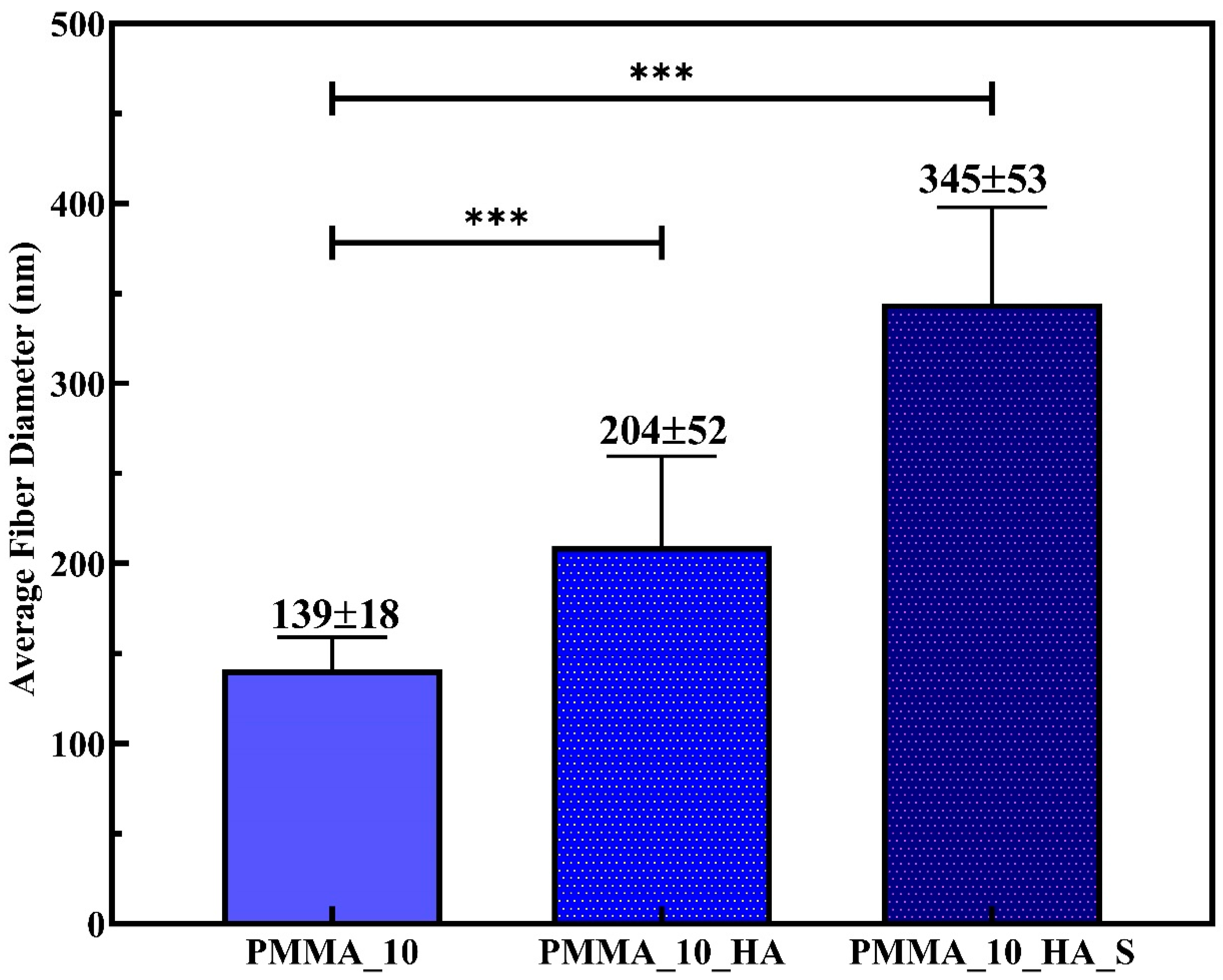 Polymers 17 01148 g005