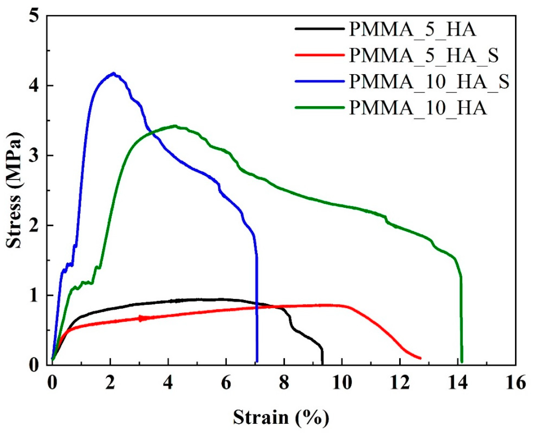 Polymers 17 01148 g008