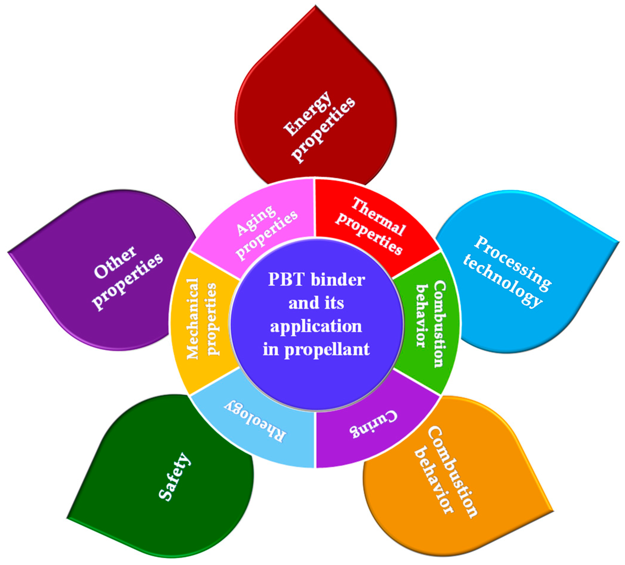 Polymers 17 01151 g001