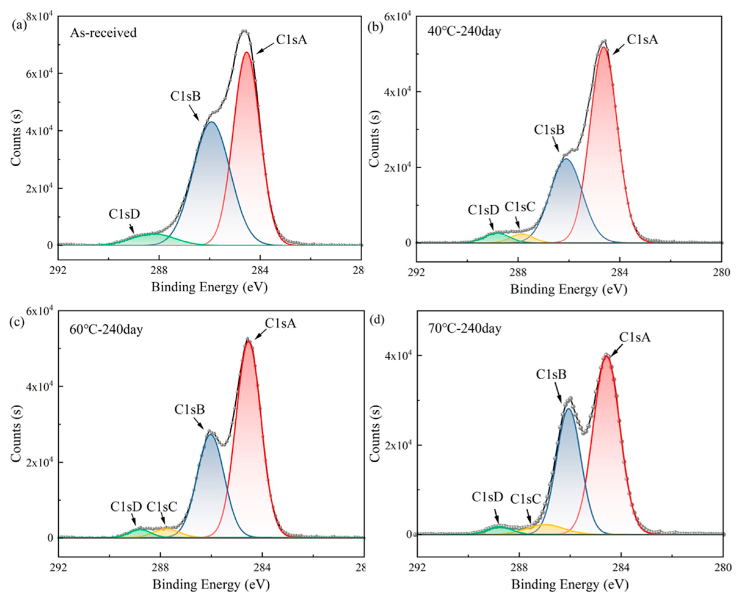 Polymers 17 01151 g009