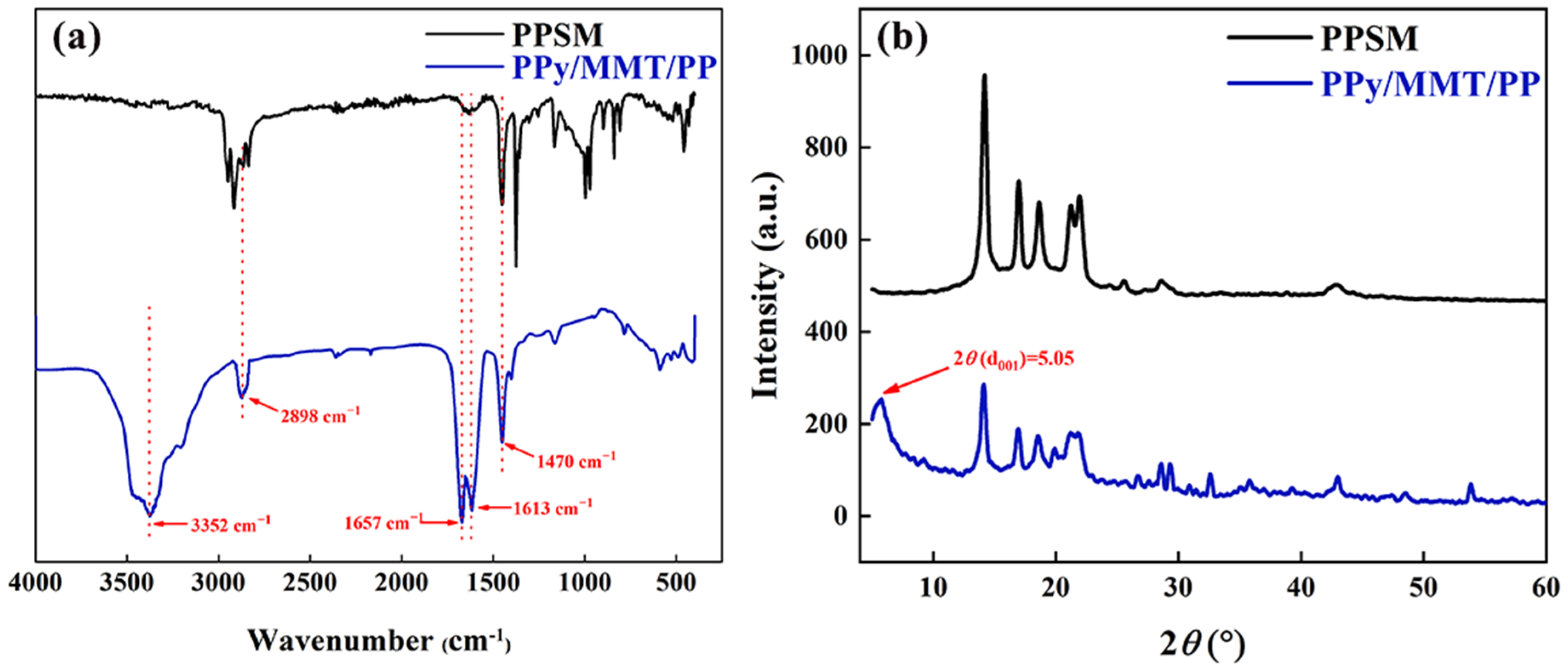 Polymers 17 01158 g005