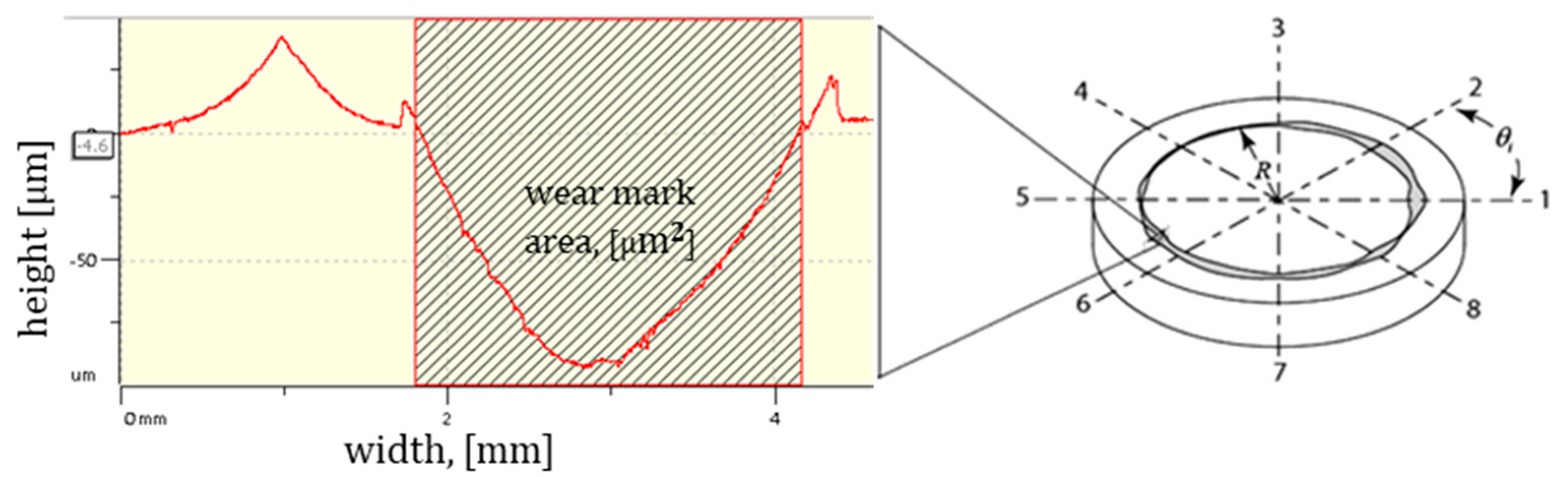 Polymers 17 01161 g005