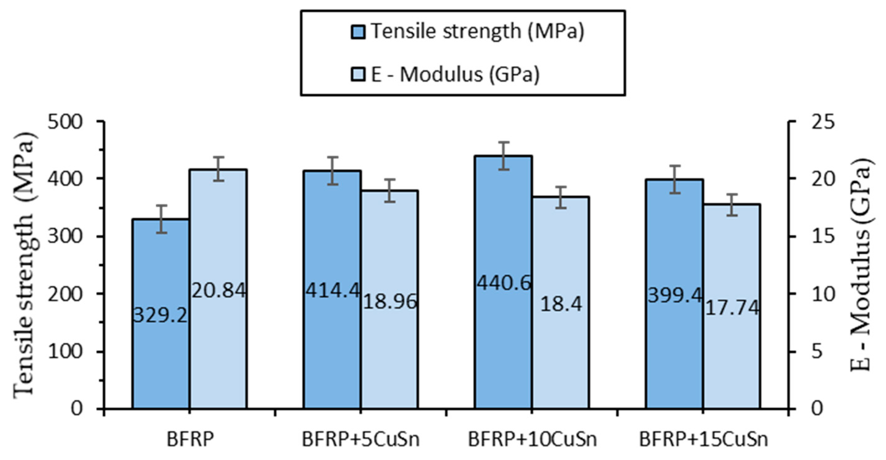 Polymers 17 01161 g006