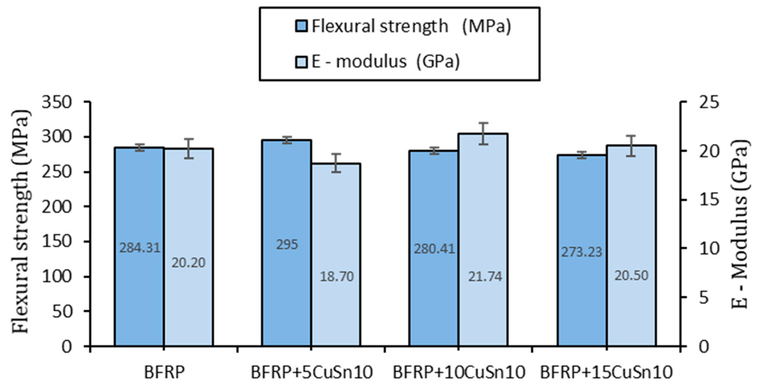 Polymers 17 01161 g007
