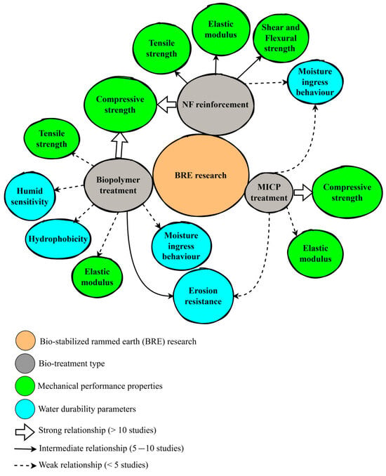 Utah Rammed Earth Bio-Based Stabilization of Natural Soil for Rammed Earth Construction ...