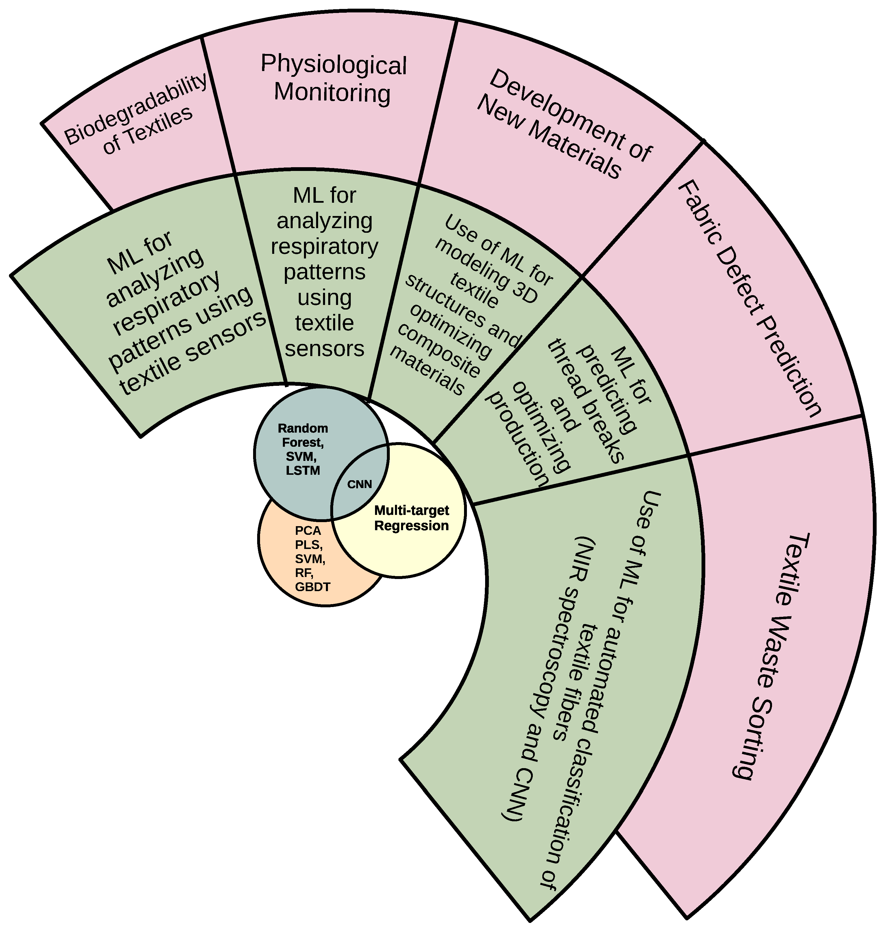 Polymers 17 01172 g002