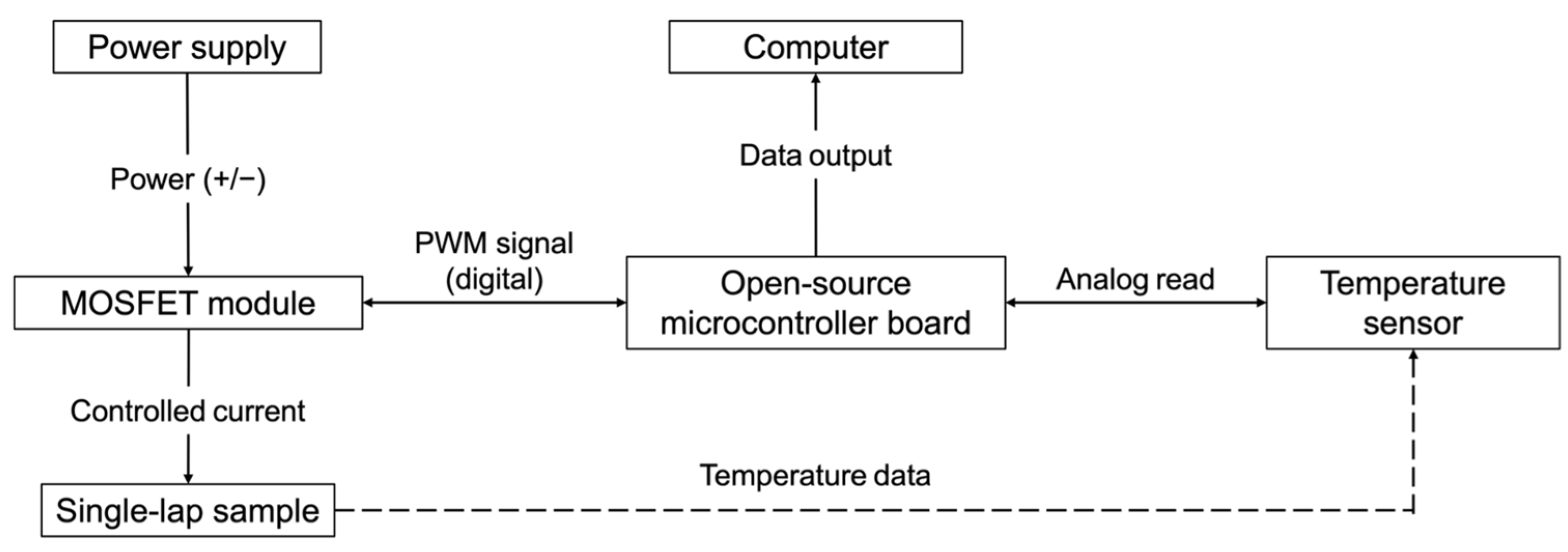 Polymers 17 01176 g002