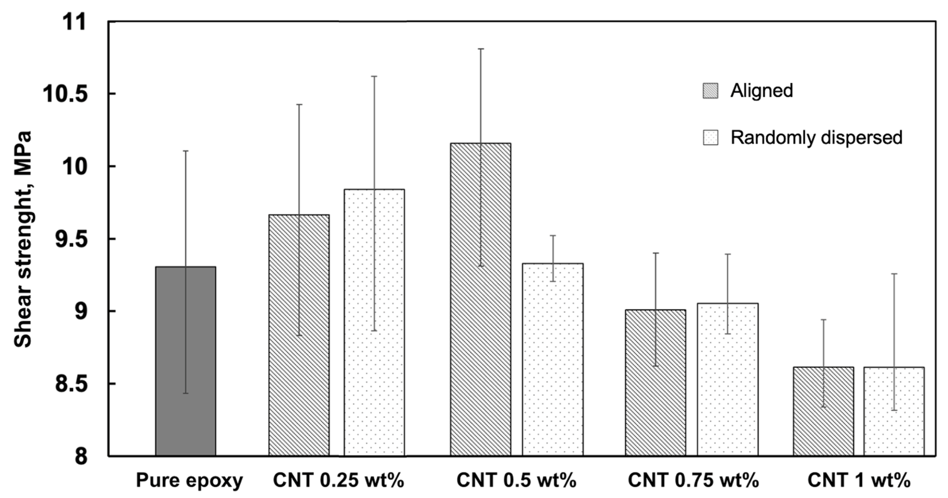 Polymers 17 01176 g007