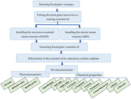 Polymers 17 01182 g0a1