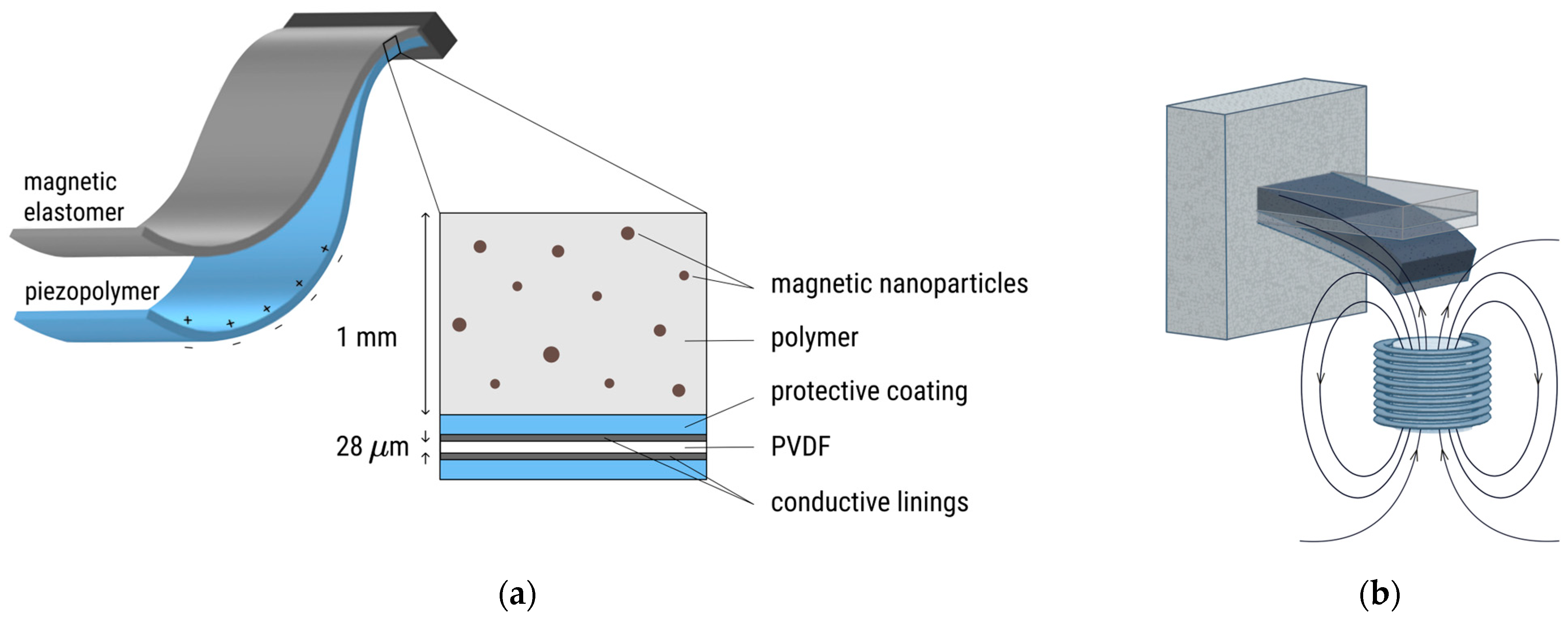 Polymers 17 01183 g001