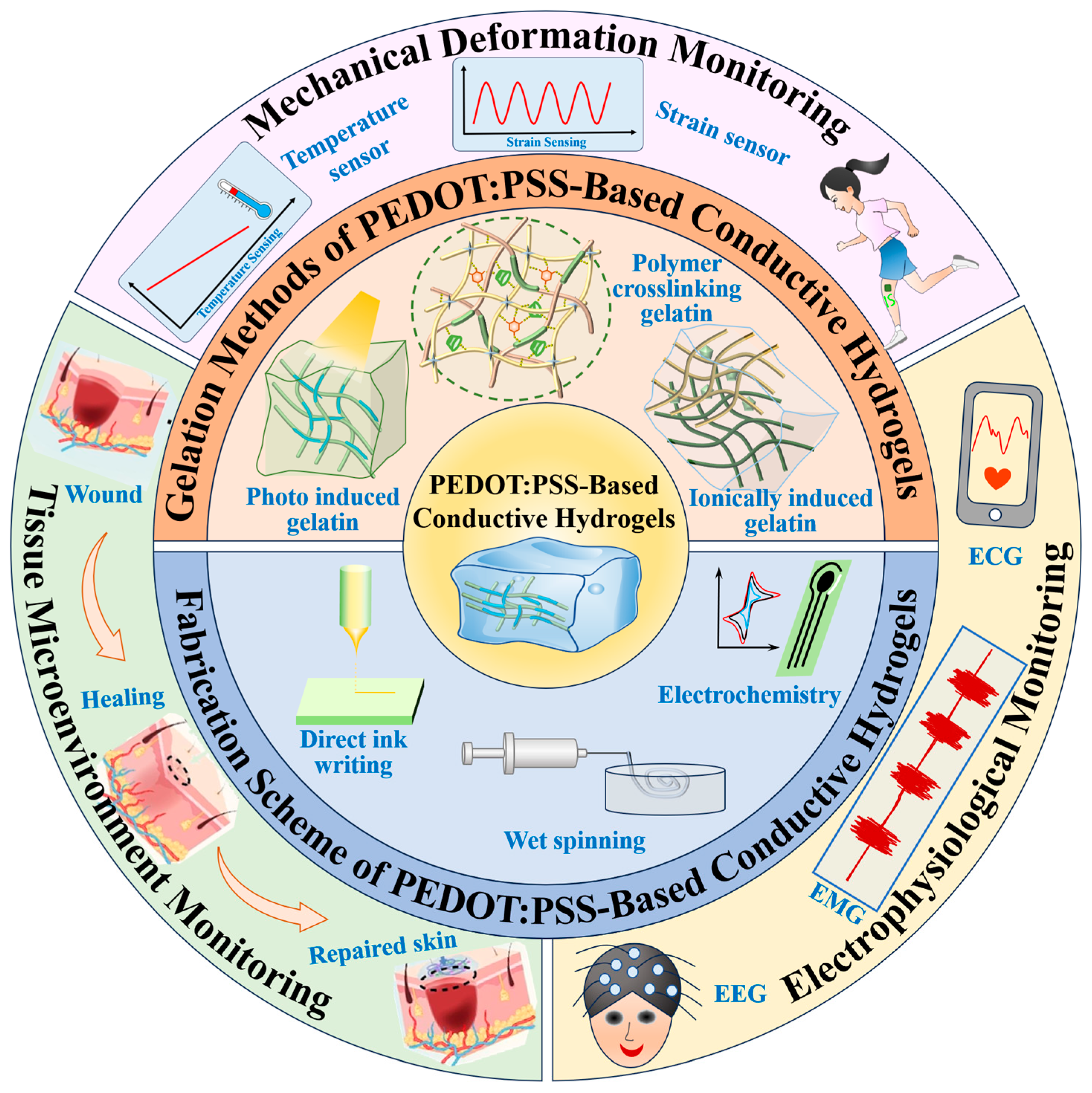 Polymers 17 01192 g001