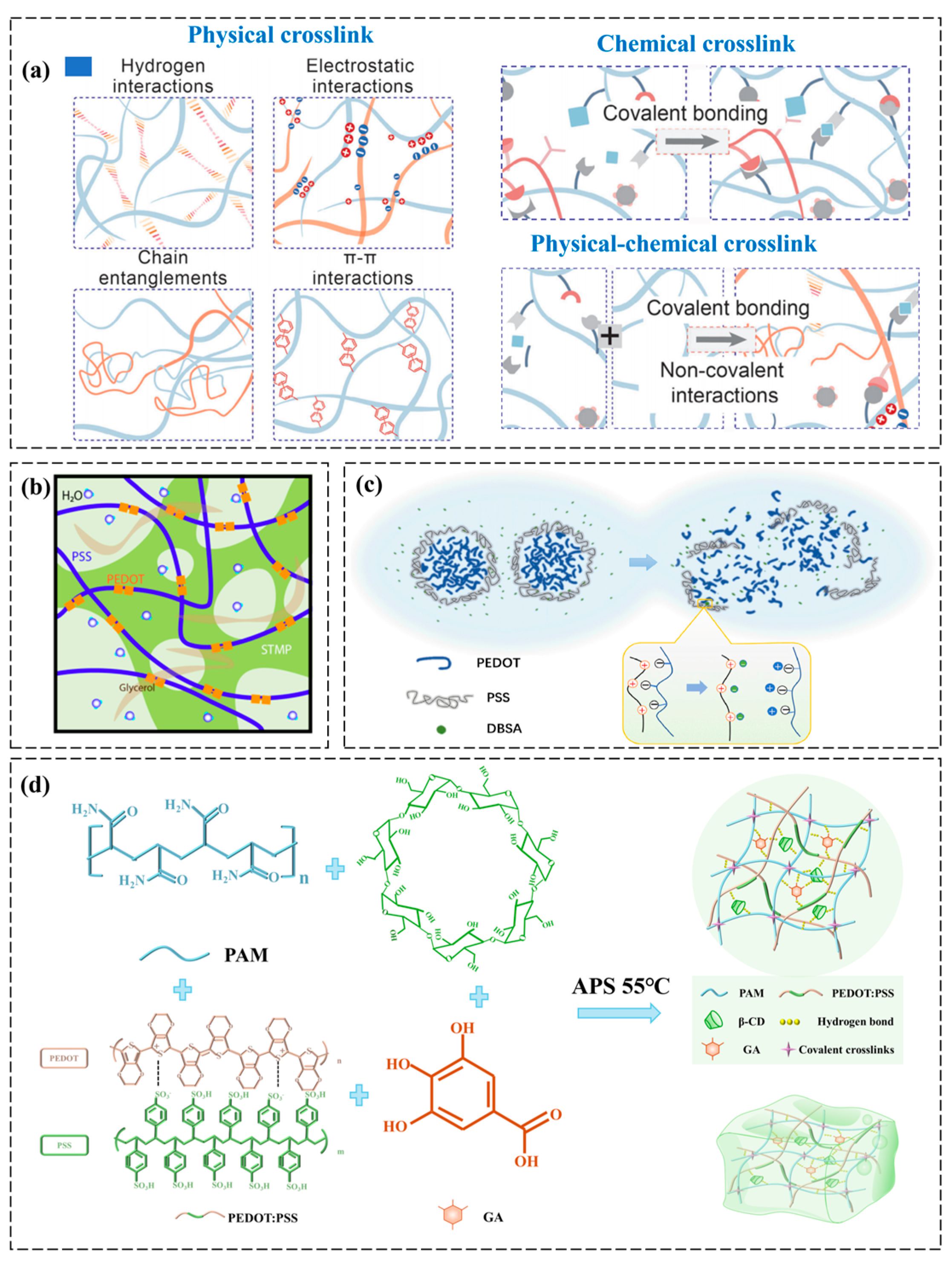 Polymers 17 01192 g002