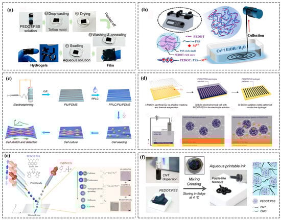 Polymers 17 01192 g004