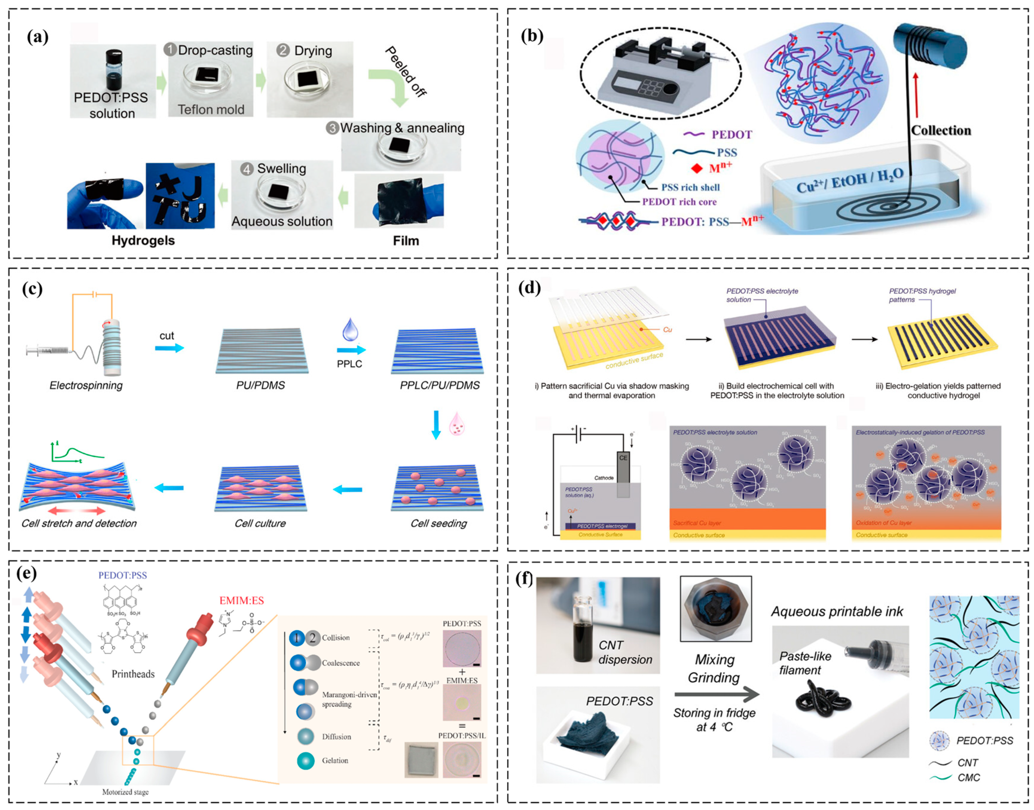 Polymers 17 01192 g004