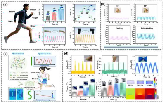Polymers 17 01192 g005