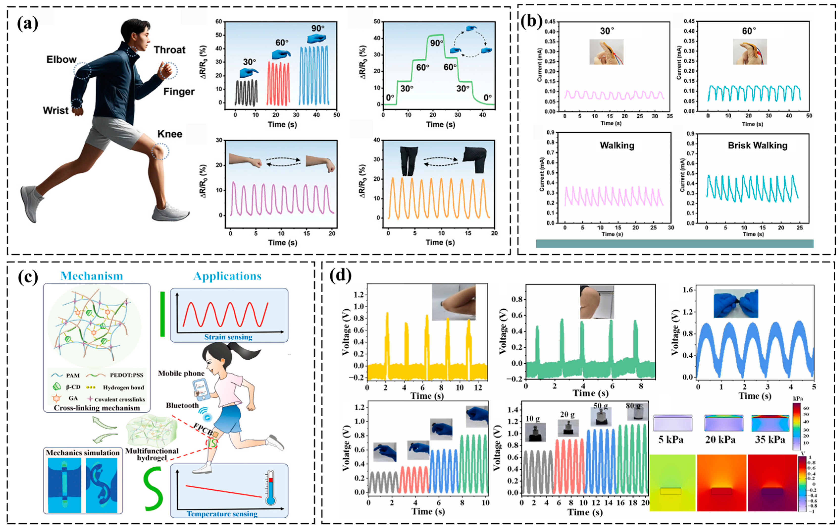 Polymers 17 01192 g005