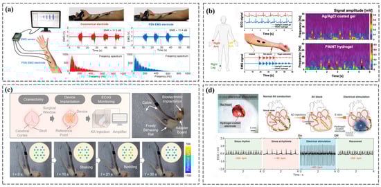 Polymers 17 01192 g007