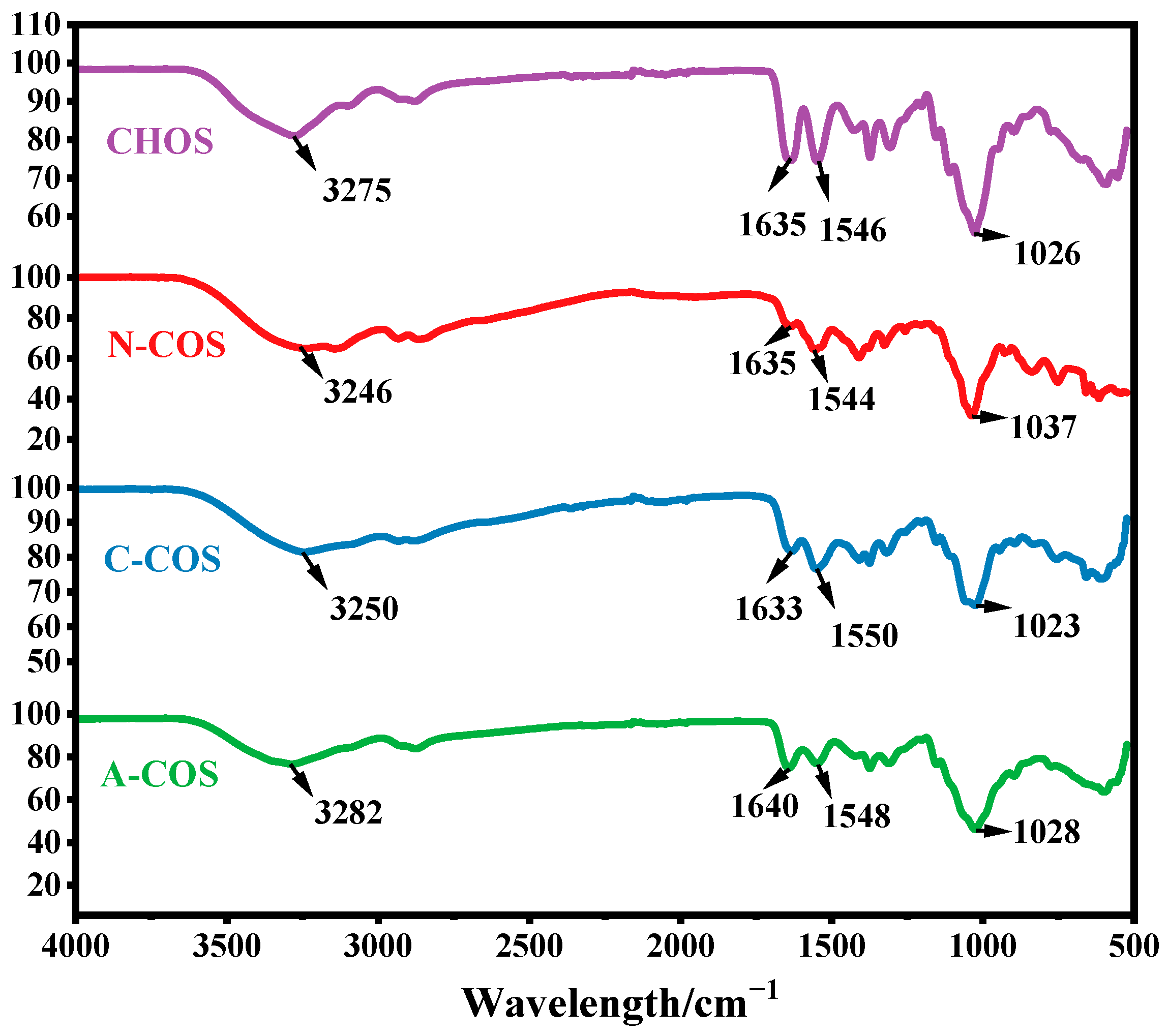 Polymers 17 01194 g002