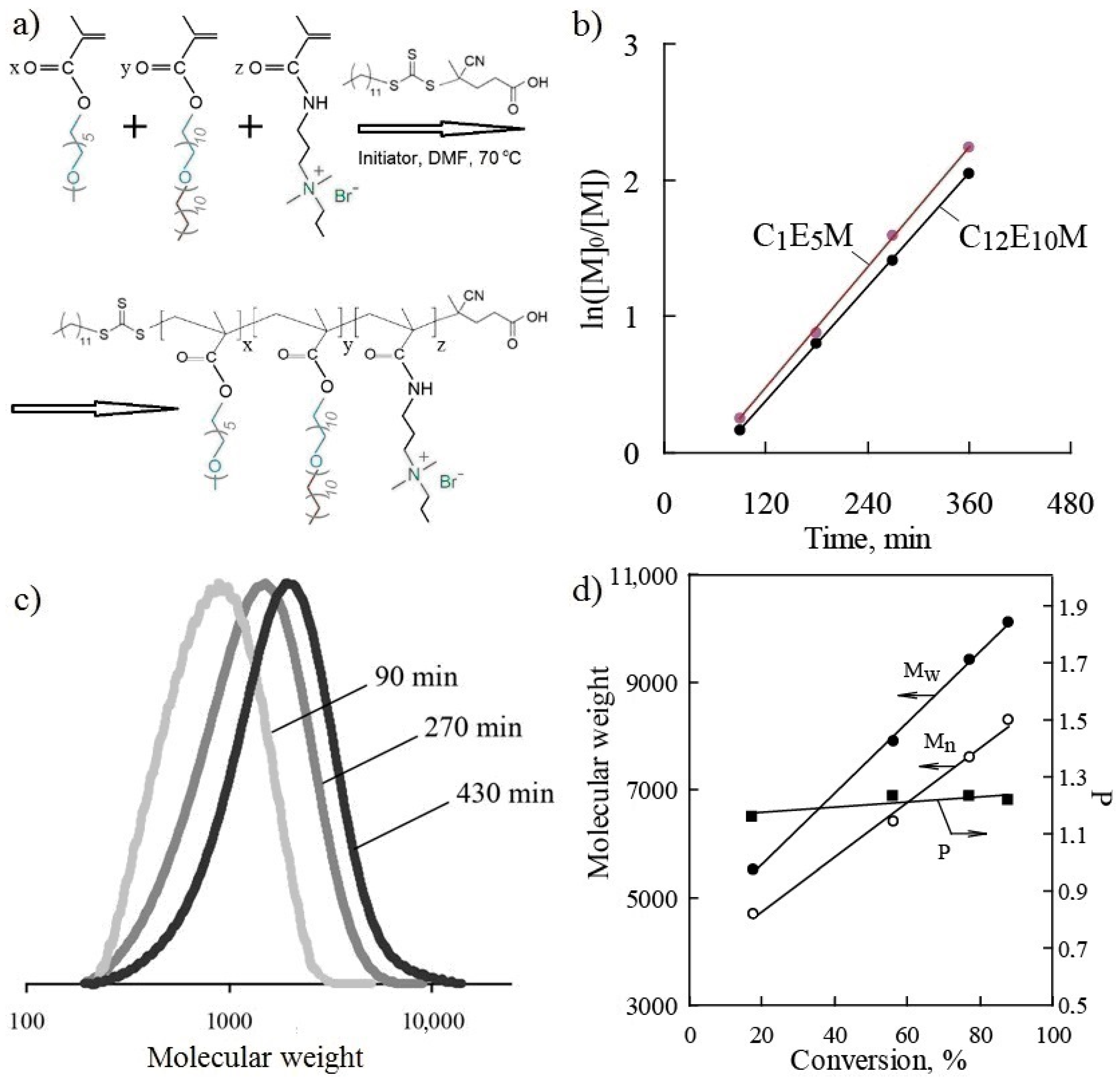 Polymers 17 01200 g002