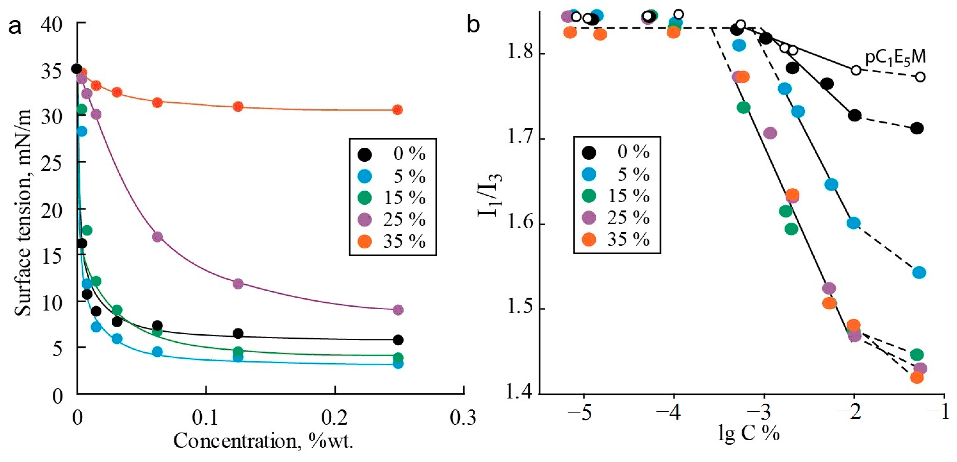 Polymers 17 01200 g003