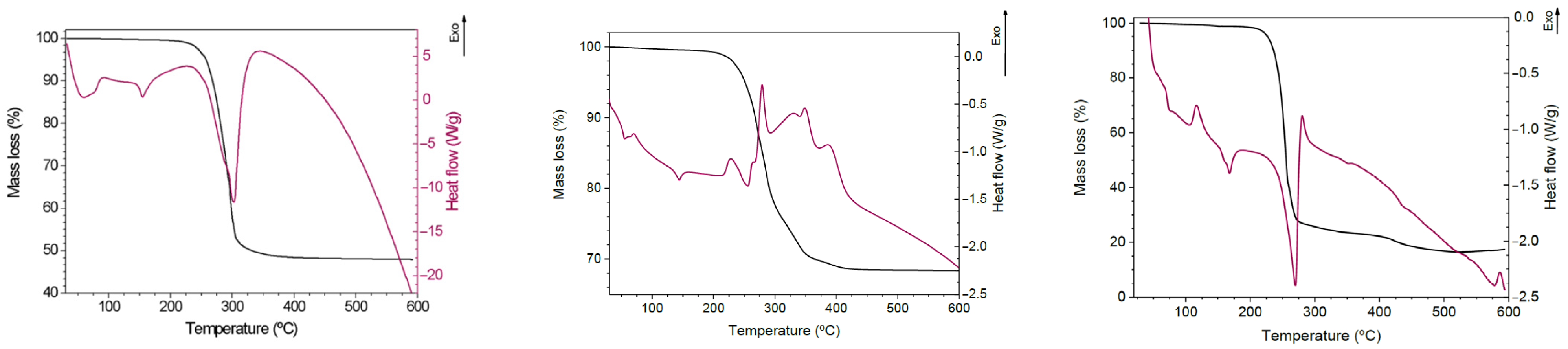Polymers 17 01207 g004