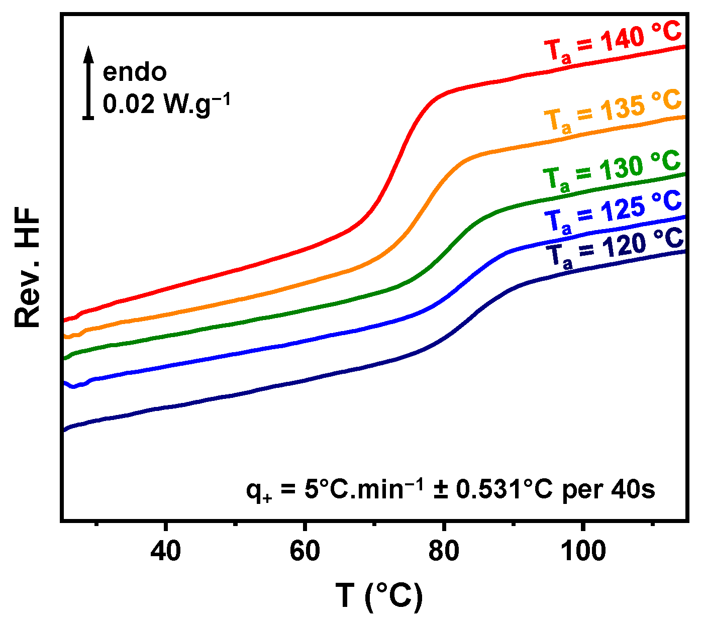 Polymers 17 01210 g003