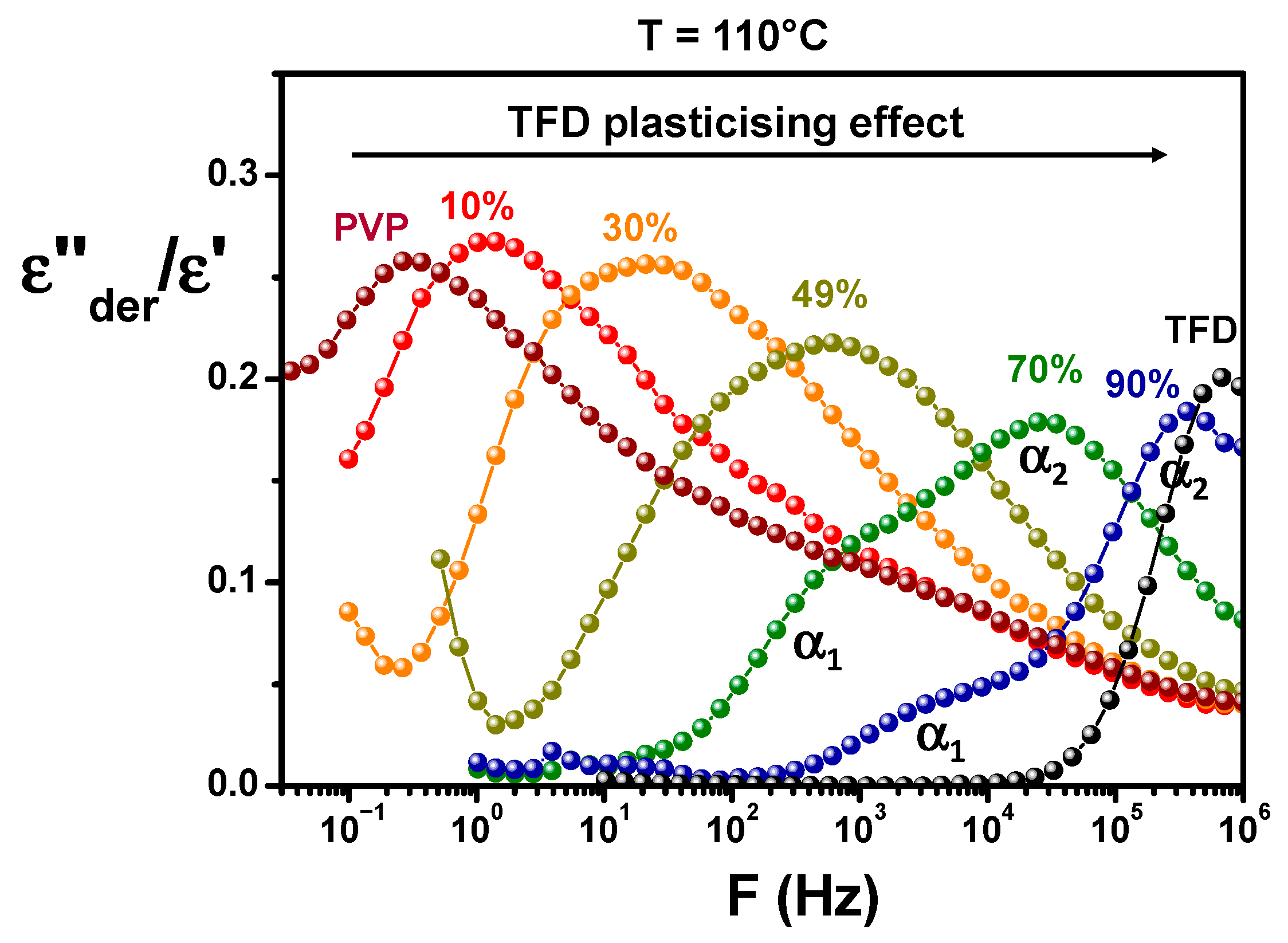 Polymers 17 01210 g006