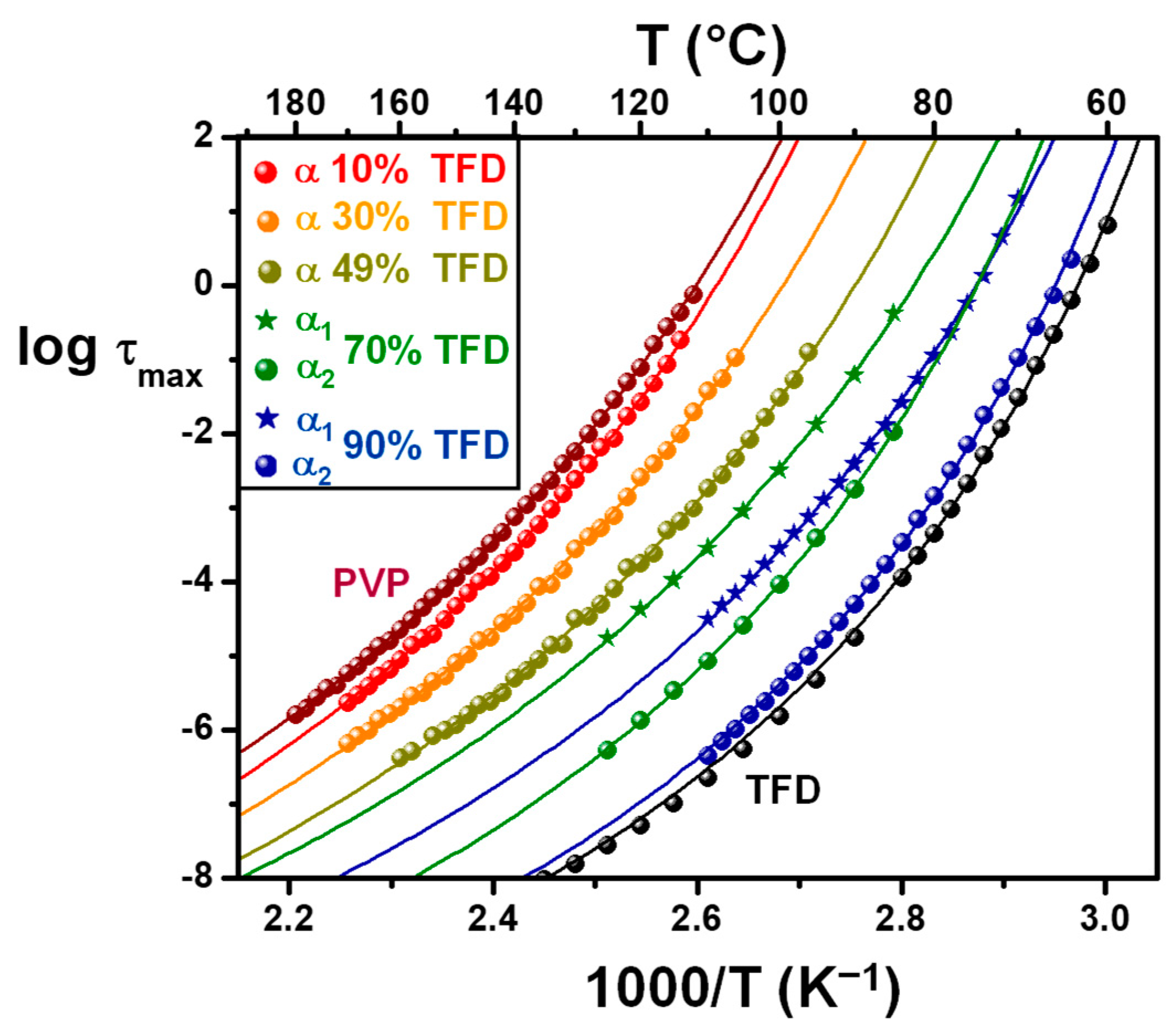 Polymers 17 01210 g007