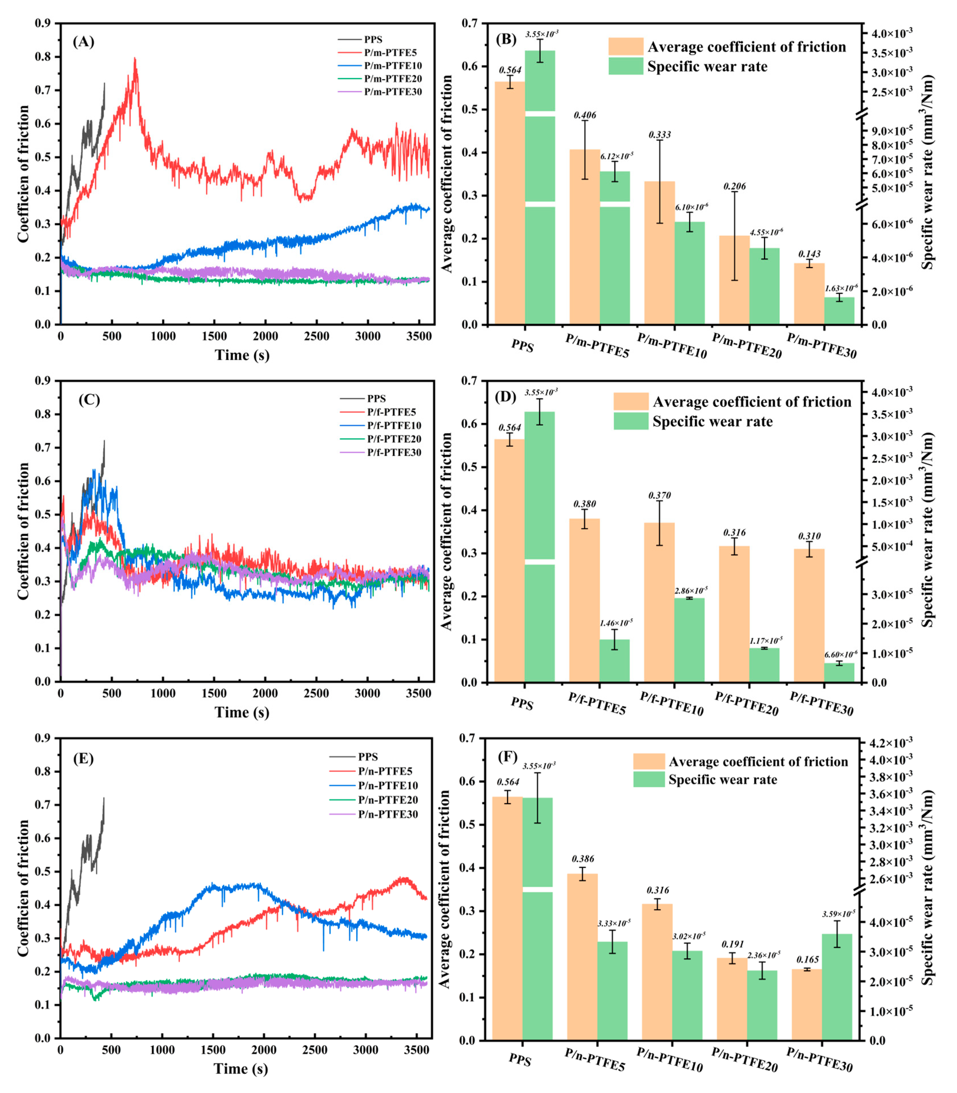 Polymers 17 01222 g002