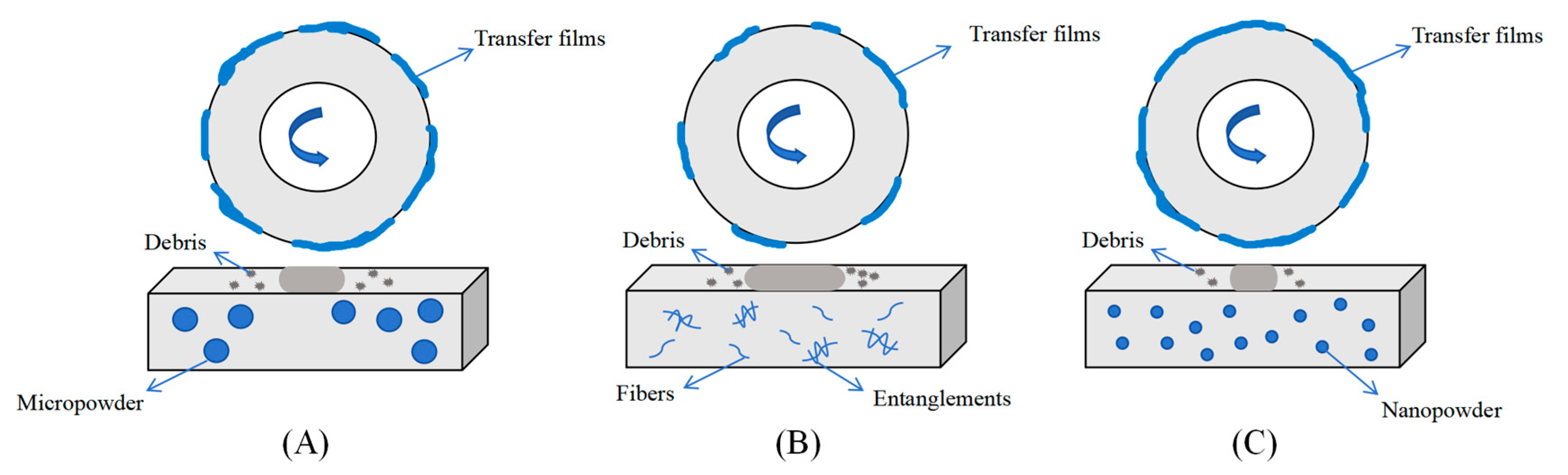 Polymers 17 01222 g009