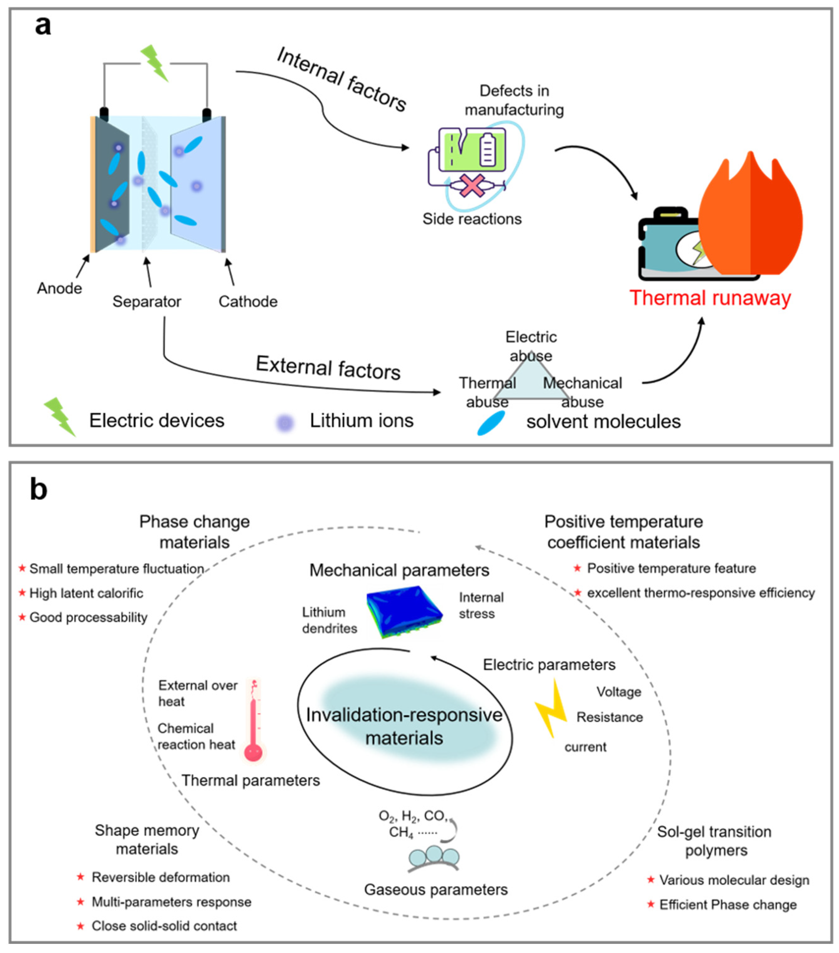 Polymers 17 01227 g001