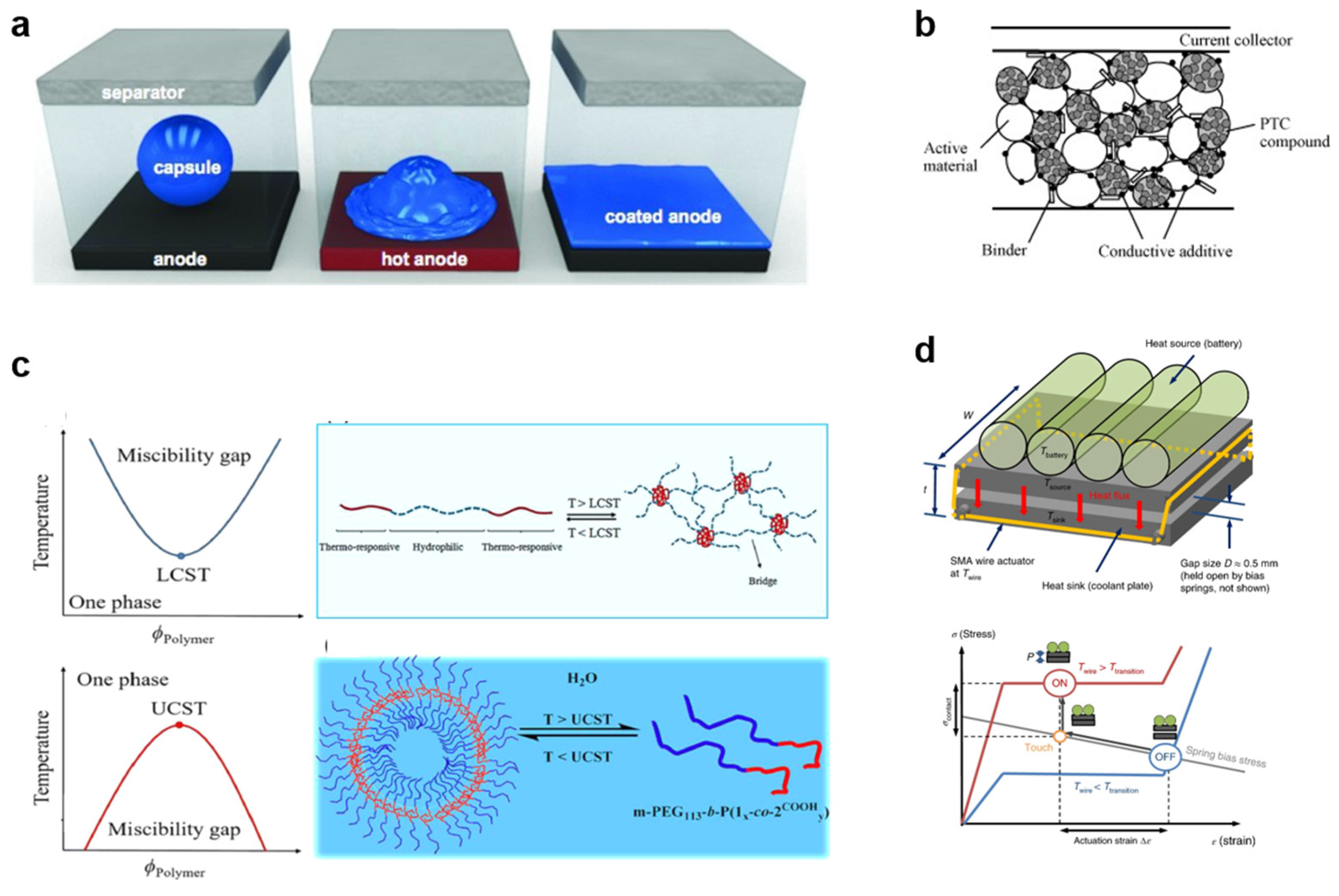 Polymers 17 01227 g003
