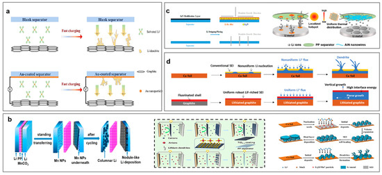 Polymers 17 01227 g010