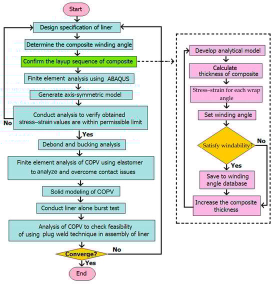 Polymers 17 01231 g025