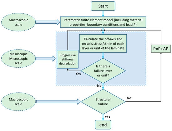 Polymers 17 01231 g027